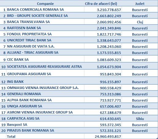 platform Footpad Dissipate FMCG: Cele mai mari companii din Romania: cine sunt gigantii din retail,  farma, auto sau agricultura