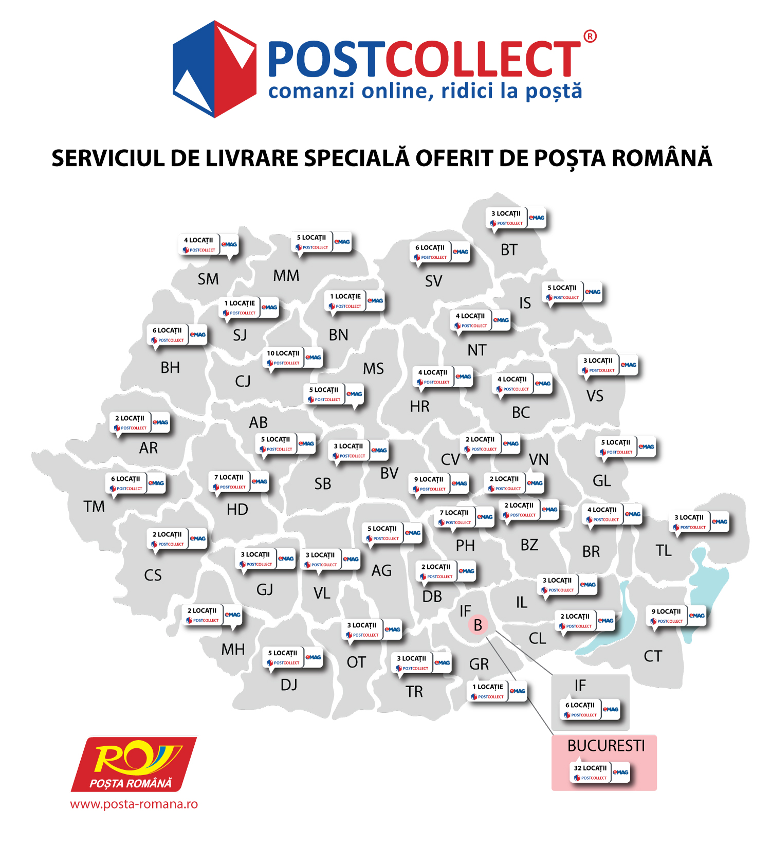 poets Embankment be impressed Posta Romana si eMAG extind serviciul PostCollect in 200 de oficii