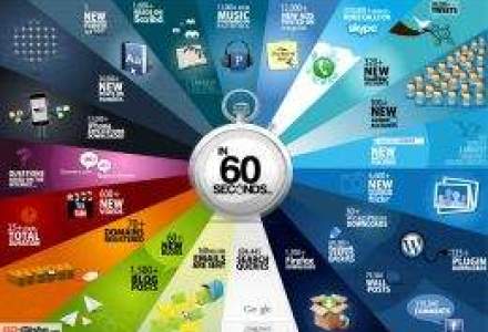 Infografic - Cate lucruri se petrec in 60 de secunde pe Internet