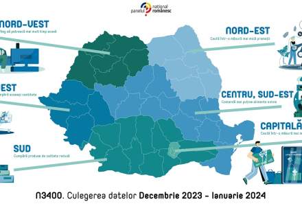 Află cum economisesc românii în 2024! La ce au renunțat cei mai mulți?