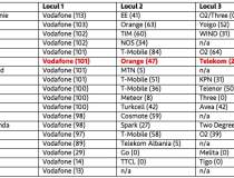 Ovum: Vodafone ofera 4G...