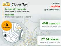Clever Taxi, catre COTAR:...