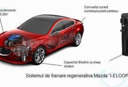Mazda lanseaza primul sistem de franare regenerativa cu capacitor