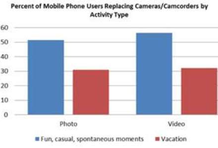 Smartphone-urile vor "omori" camerele foto ieftine. Ce parere aveti?