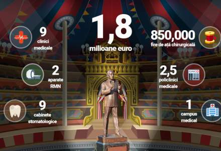Ce ar putea face Primaria cu 1,8 milioane euro atunci cand nu cumpara statui
