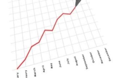 Softelligence mizeaza pe o crestere cu 40% a cifrei de afaceri in 2012