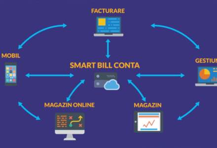 Smart Bill ofera acces public tuturor IMM-urilor la aplicatia online de contabilitate SmartBill Conta: Ce functionalitati are aceasta
