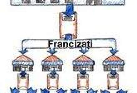 Francizarea - un atestat al succesului pentru firmele romanesti