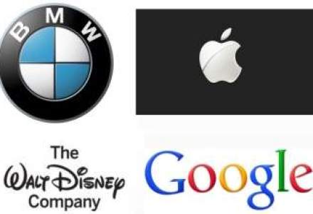 Top 20 cele mai populare companii din lume