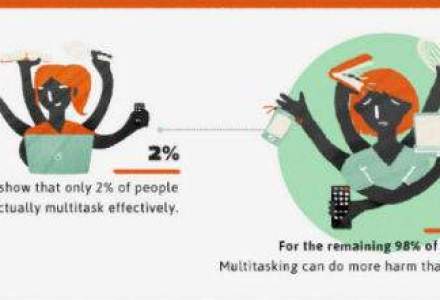 Doar 2% dintre oameni se pot lauda cu adevarat ca fac multitasking [INFOGRAFIC]