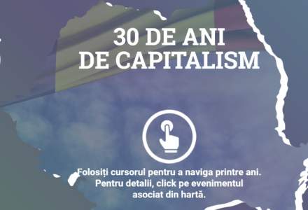 Proiect special wall-street.ro: cum s-a transformat Romania in 30 de ani de capitalism