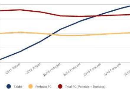 IDC: livrarile de tablete vor depasi toate PC-urile pana in 2015