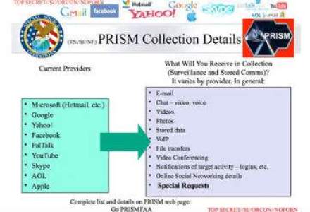 Scandal de proportii: Agentia de Securitate a SUA spioneaza activ serverele Facebook, Google, Microsoft si Apple