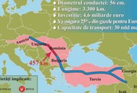 Cronica unui ESEC: gazoductul Nabucco