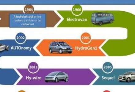 GM va colabora cu Honda pentru tehnologii de celule de carburant