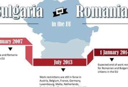 Acest INFOGRAFIC compara cel mai bine Romania cu Bulgaria