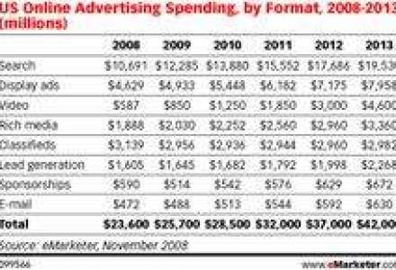 eMarketer: Piata de publicitate online este in scadere