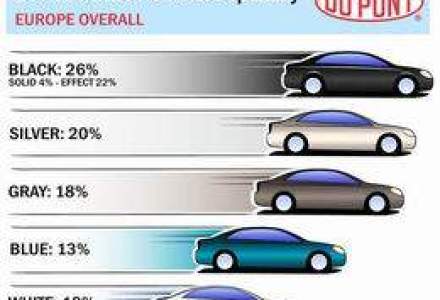 Studiu DuPont: Europenii prefera masini negre