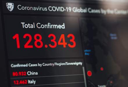 Scenariul avansat de Guvern pentru luna august: Numărul infectărilor cu coronavirus ar putea ajunge la 1.200 – 1.600 de cazuri zilnice