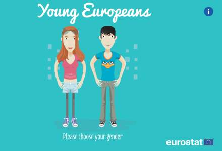 Quiz: Află cum trăiesc tinerii de vârsta ta din alte tări UE și care sunt principalele diferențe