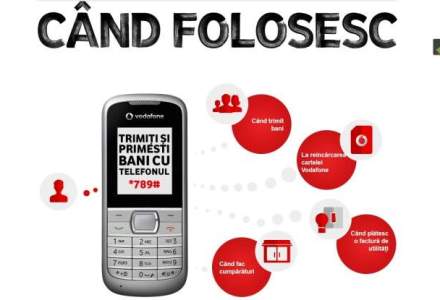 Motca, Vodafone: Vrem 300.000 de utilizatori in primul an pentru serviciul de plati pe mobil M-Pesa