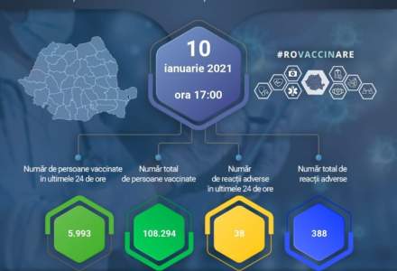 Aproximativ 6.000 de români au fost vaccinați în ultimele 24 de ore