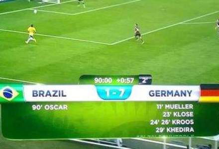 KO. Germania-Brazilia (7-1). Ce sanse aveau nemtii sa ajunga in finala