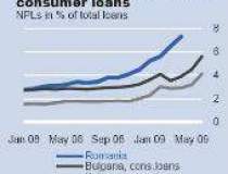Deutsche Bank: NPL ratio of...