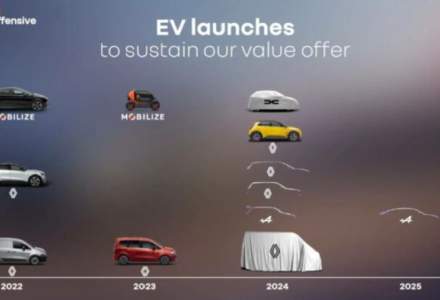 Dacia lansează o nouă mașină electrică în 2024