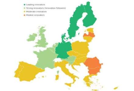 Romania, pe ultimul loc la inovatie in Europa