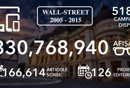 Un deceniu de inovatie pe Wall-Street.ro