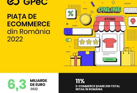 Raport GPeC E-Commerce România 2022: Cumpărături online de 6,3 miliarde de euro, în creștere ușoară față de 2021