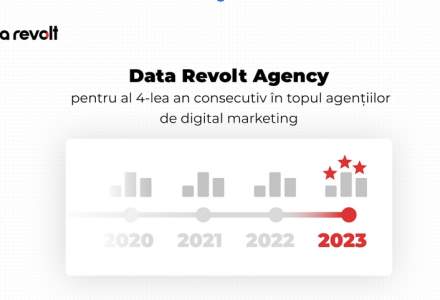 Data Revolt Agency, al 4-lea an consecutiv în topul agențiilor de publicitate digitală și marketing