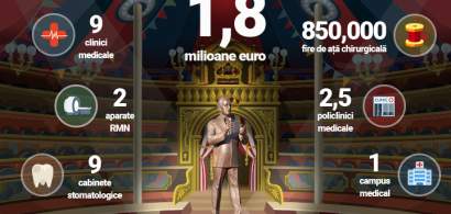 Ce ar putea face Primaria cu 1,8 milioane euro atunci cand nu cumpara statui
