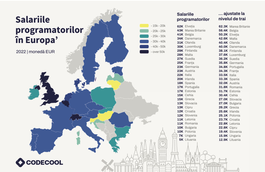 top salarii programatori europa