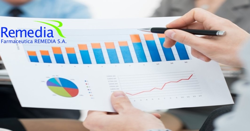 Remedia Deva: afaceri de 351 milioane lei in 2017 si un profit de trei ori mai mare