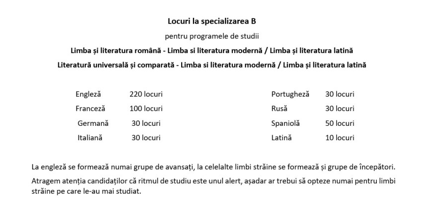Admitere 2023 facultatea de litere universitatea din Bucuresti
