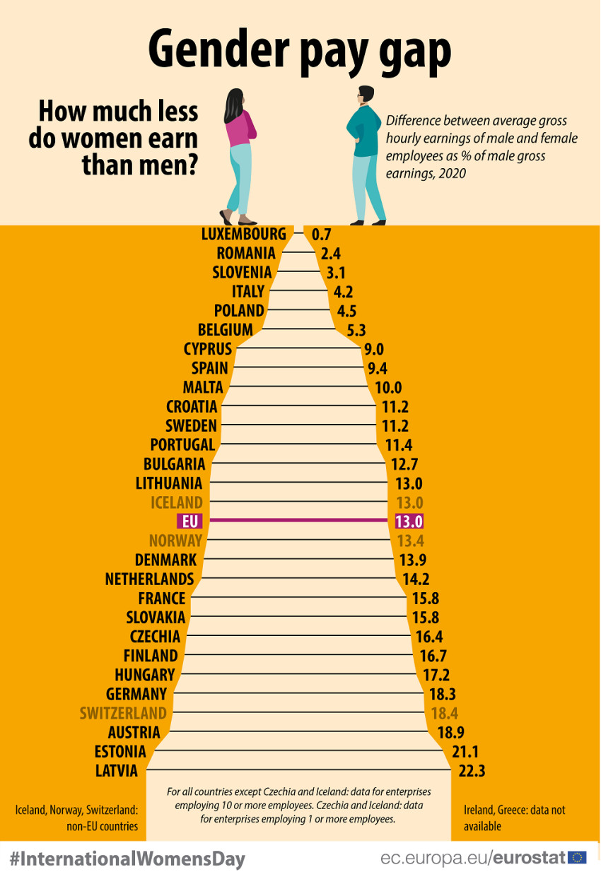 diferente salariale dintre femei si barbati