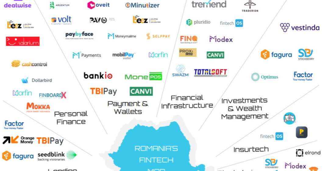 Fintech Map, proiect devoltat de Future Banking, primește un nou update: ce startup-uri și facilitatori din industrie au intrat pe hartă fintech-urilor românești
