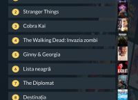 Poza 1 pentru galeria foto [INFOGRAFIC] Care sunt cele mai populare filme și seriale, în România, pe Netflix, Disney+ și HBO Max