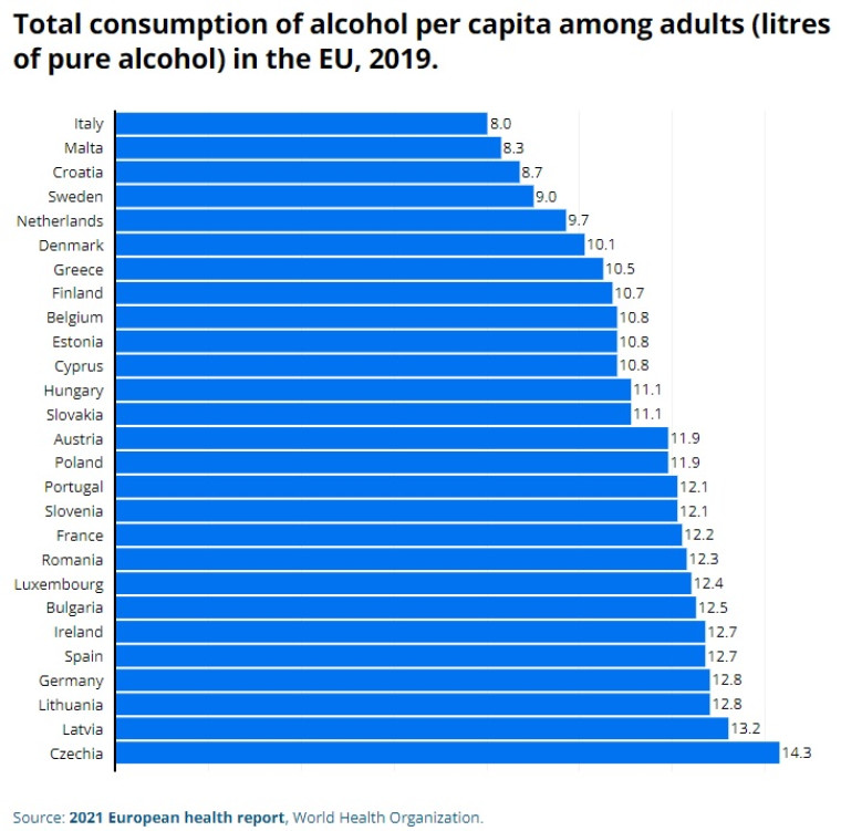 top consum alcool in Europa Romania