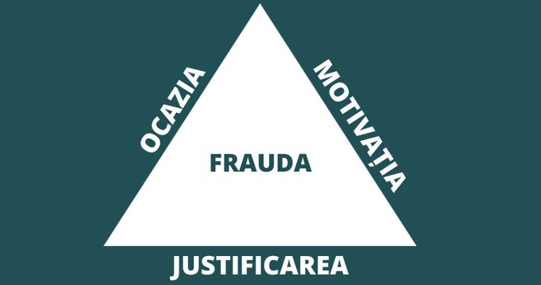 Triunghiul fraudei - baza investigațiilor antifraudă