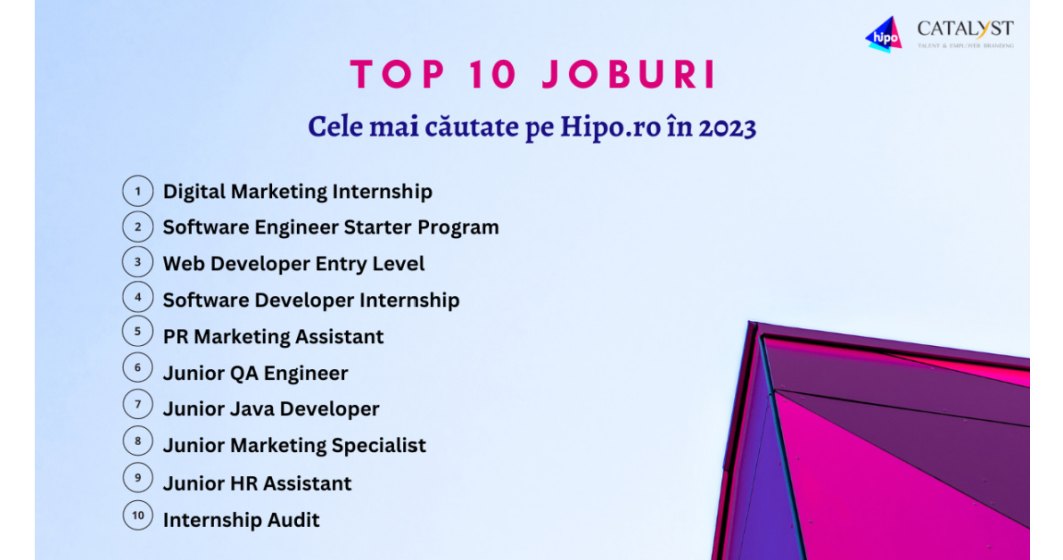Top 10 joburi cele mai căutate pe Hipo.ro în 2023