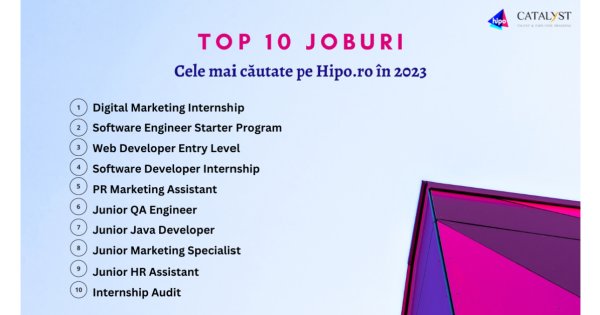 Top 10 joburi cele mai căutate pe Hipo.ro, în 2023