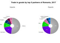 Poza 2 pentru galeria foto De ce un RoExit ar intoarce Romania in negura timpului: ce beneficii ne aduce statutul de membru UE