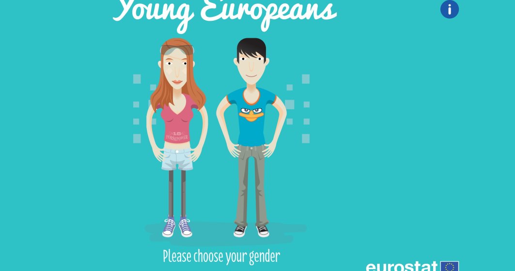 Quiz: Află cum trăiesc tinerii de vârsta ta din alte tări UE și care sunt principalele diferențe