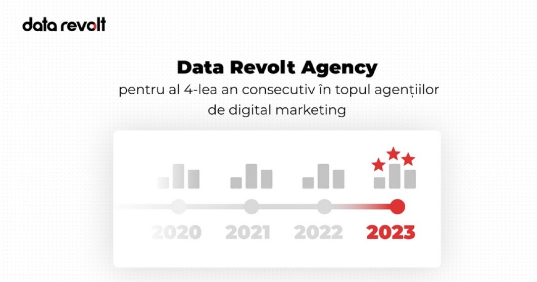 Data Revolt Agency, al 4-lea an consecutiv în topul agențiilor de publicitate digitală și marketing