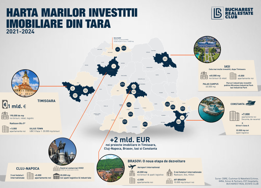 Harta investițiilor