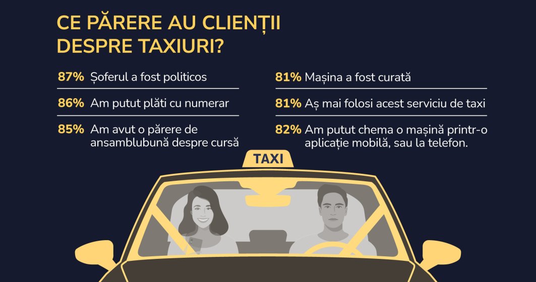 Românii vor din nou să meargă cu taxiul. Și companiile își eficientizează costurile apelând la parteneriate cu aplicații mobile de comenzi taxi