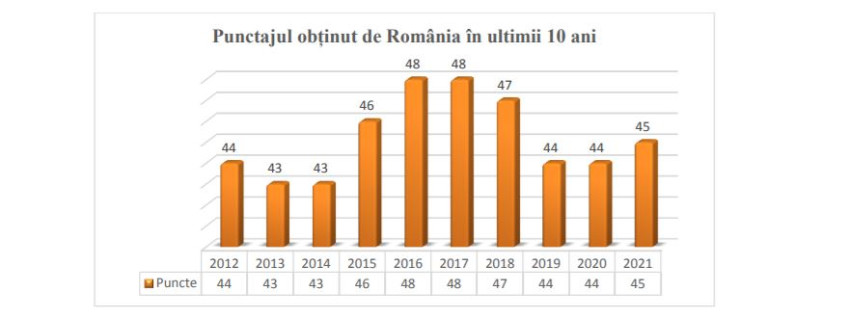 coruptie Romania